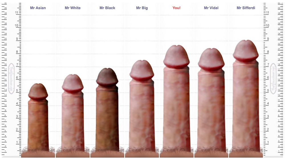 My dick compared to porn stars.